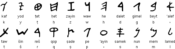 paleo Hebrew script