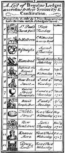 engraved list of lodges